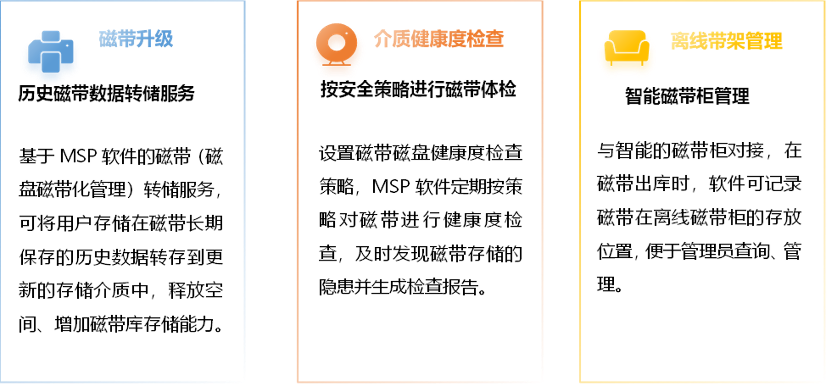 數據永續管理系統